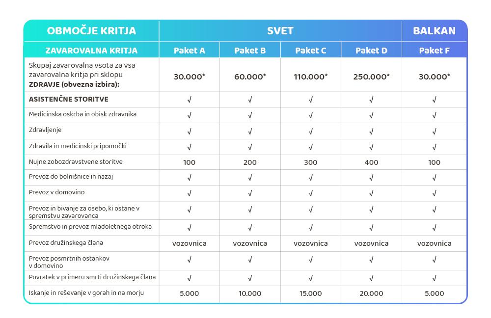 Preglednica kritij ZDRAVJE WIZ Tujina